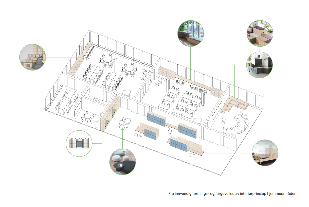 Interi&oslash;rprinsipp hjemmeomr&aring;der. 